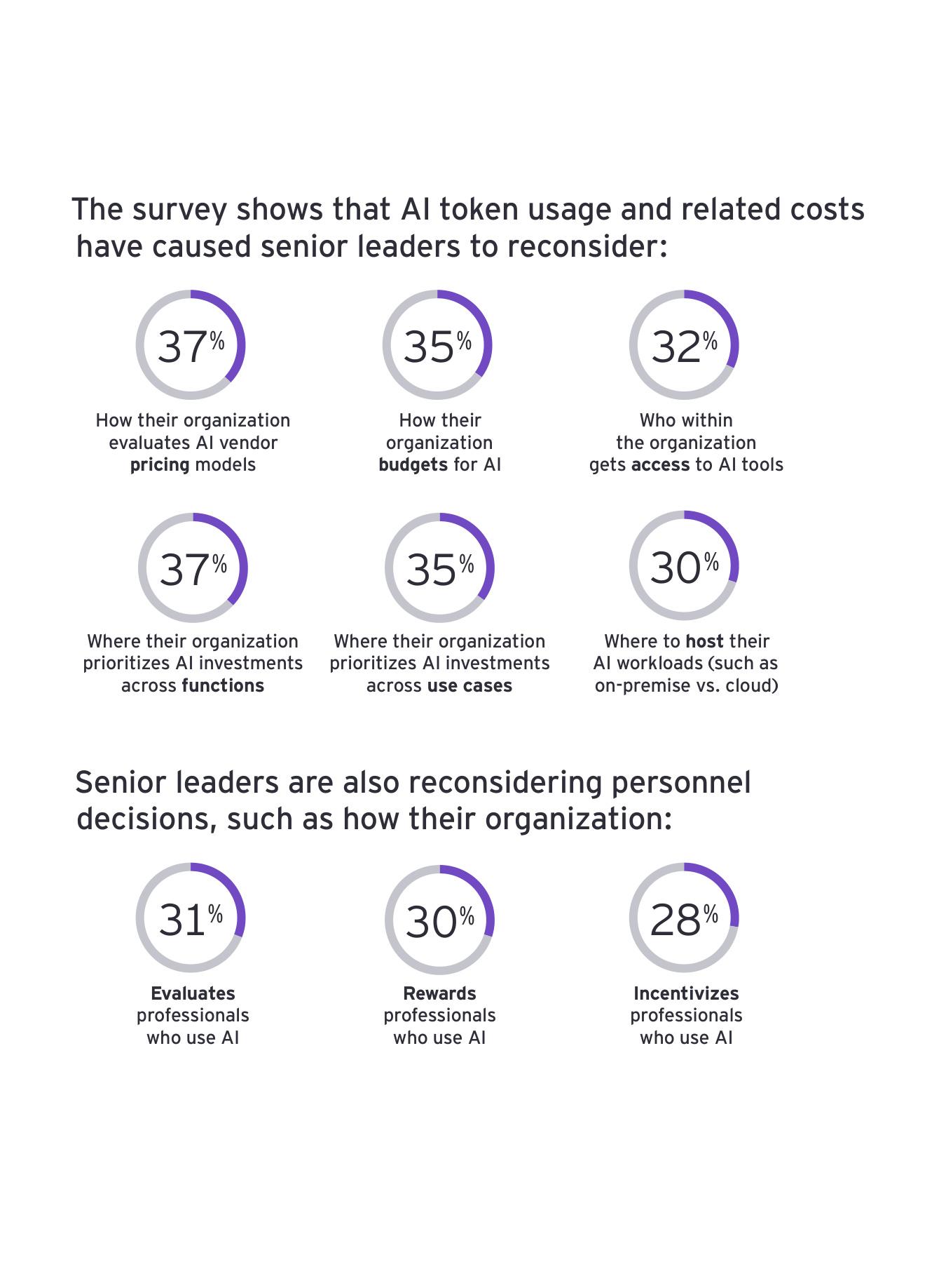 ai-pulse-survey-page-1